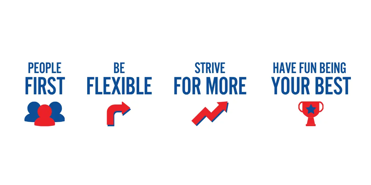 bestway-core-values